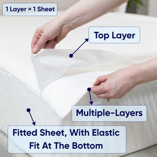 Peelaways Waterproof Disposable Bed Sheets – As Seen On Shark Tank | 5-Layer - Image 3