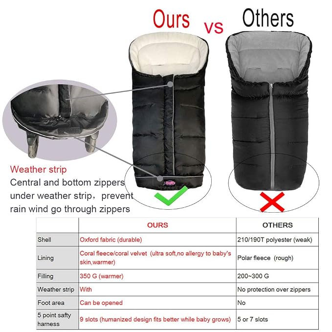Go 3-Seasons Water Repellent Stroller Footmuff, Baby Cozy Toe Pushchair - Image 8