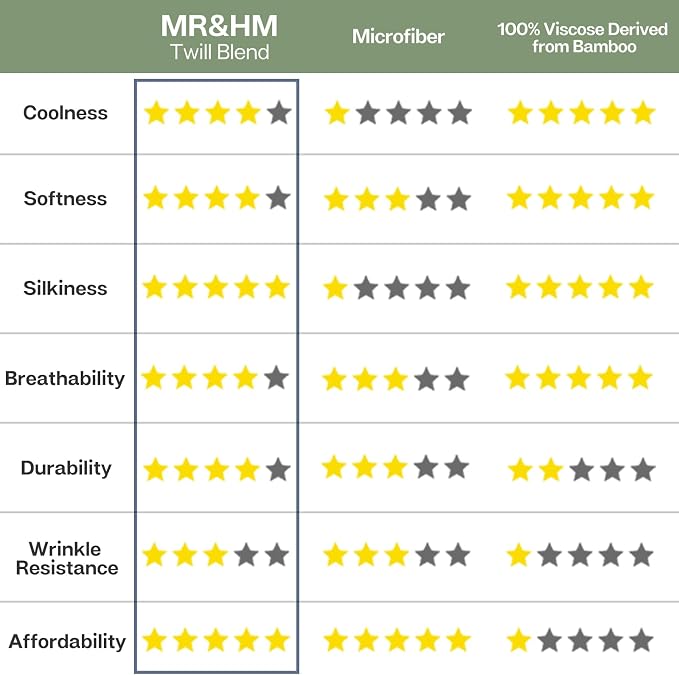 MR&HM California King Fitted Sheet, Ultra-Soft Rayon Derived from Bamboo & - Image 8
