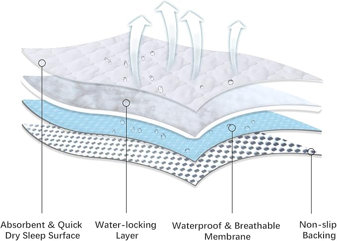Crib Mattress Protector Pad Cover Quilted Waterproof Incontinence Bed Pads - Image 4
