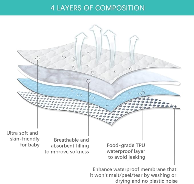 Cradle Bassinet Mattress Pad Cover - Image 3