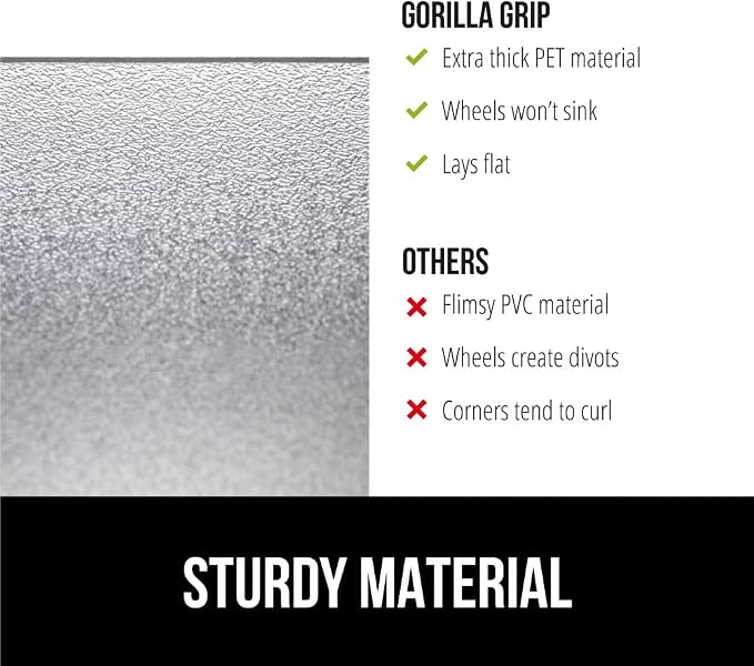 GORILLA GRIP Slip Resistant Office Chair Mat - Image 8