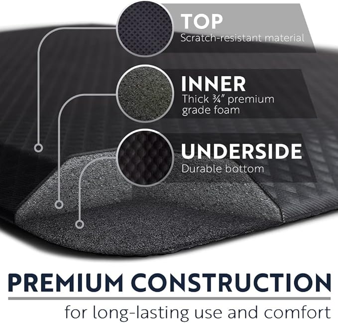 KANGAROO Thick Ergonomic Anti Fatigue Mats - Image 5