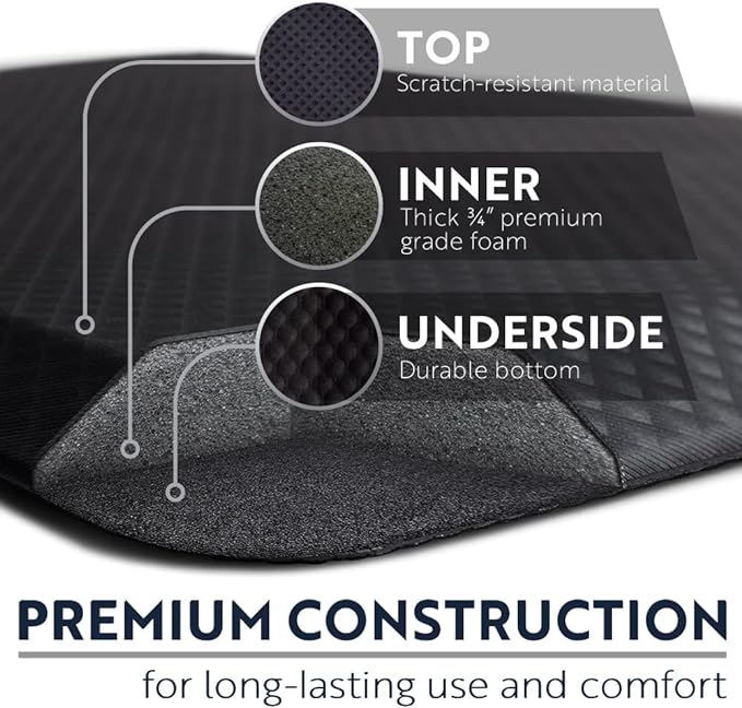 KANGAROO Thick Ergonomic Anti Fatigue Mats - Image 5