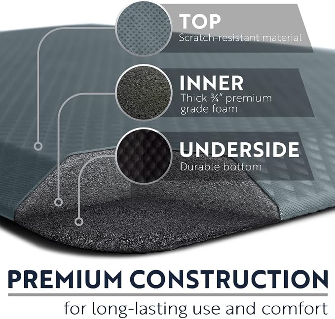 KANGAROO Thick Ergonomic Anti Fatigue Mats - Image 5