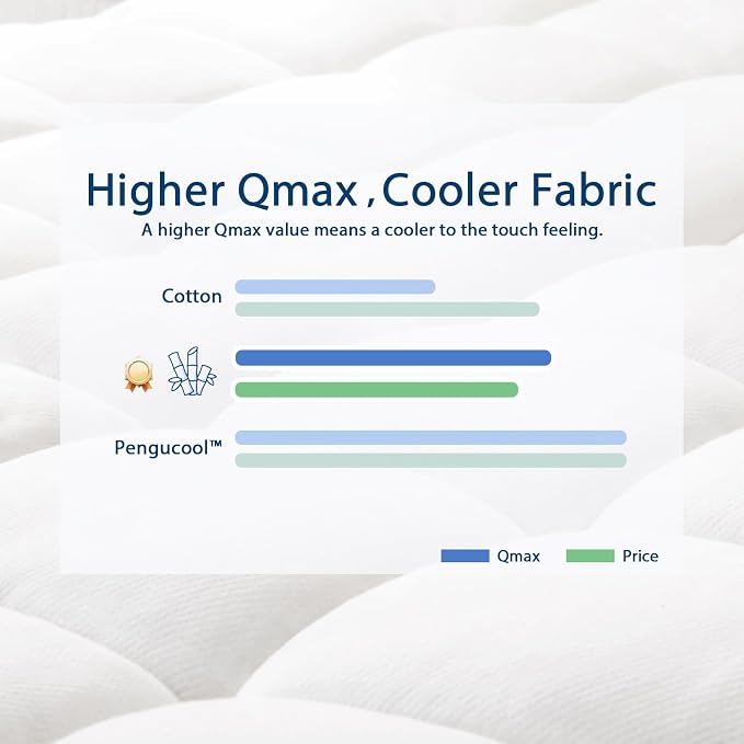 ELEMUSE Twin Cooling Bamboo Viscose Mattress Topper - Image 5