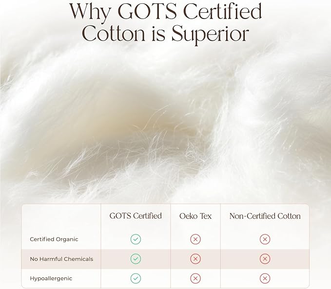 Organic Waterproof Mattress Protector Twin Size - Image 5