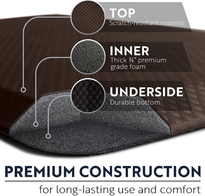 KANGAROO Thick Ergonomic Anti Fatigue Mats - Image 5