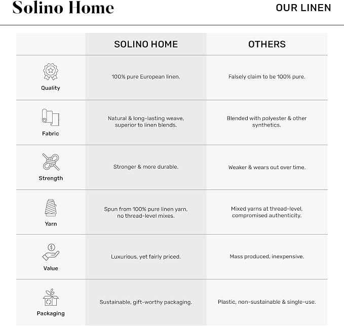 Solino Home Linen Rainforest Green Hemstitch Table Runner 36 Inches - Image 4