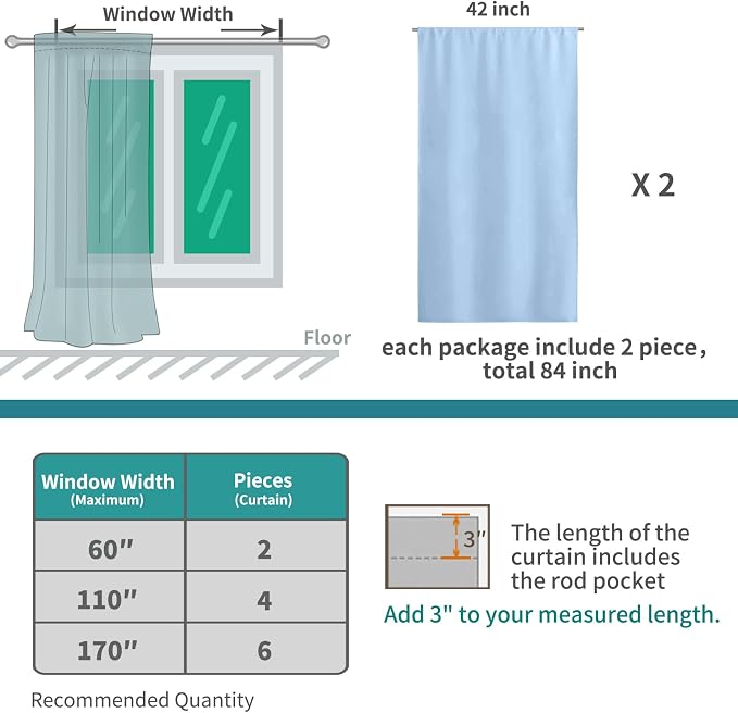 BGment Baby Blue Room Darkening Curtains 48 Inches Long - Image 5