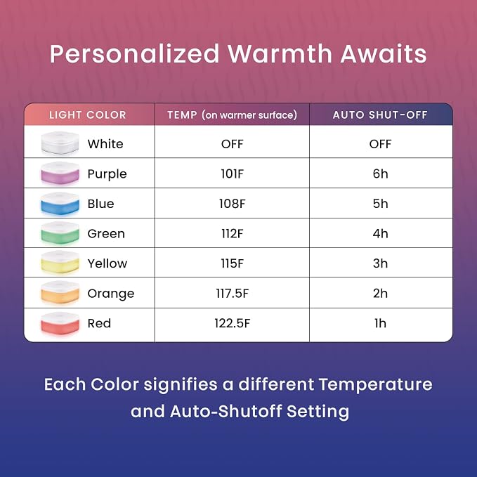 Hidden Heat Electric Couch Cushion Warmer by Spotwarm; Wireless RF Remote - Image 6