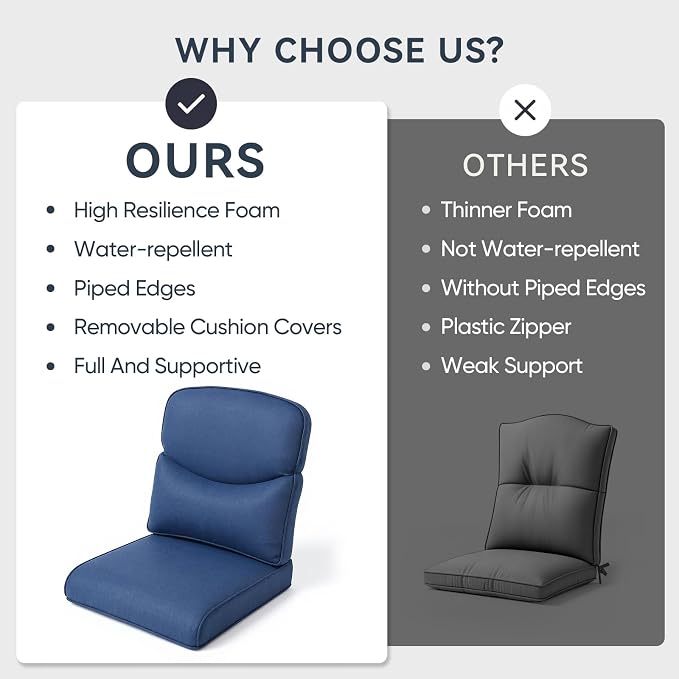 Outdoor Chair Cushions 3 Packs - Image 7