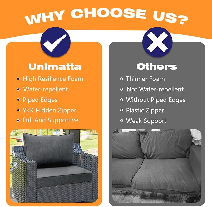 Outdoor Patio Chair Cushions Set, Water-Repellent, Fade Resistant, Deep Seat - Image 6