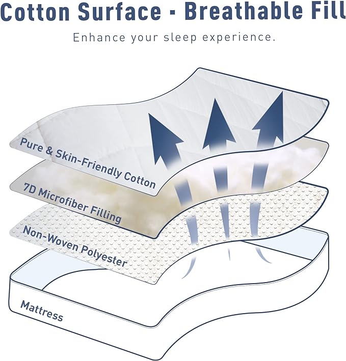 Sunflower Full Mattress Pad, Hypoallergenic Cotton Mattress Cover, 18-22" Extra - Image 4