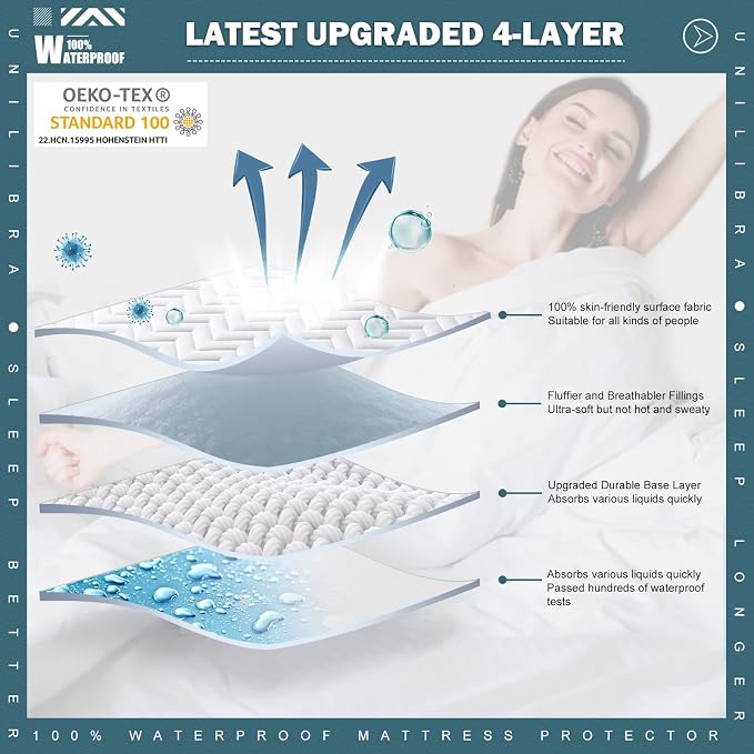 Twin Size Waterproof Mattress Protector Quilted, Breathable Ultra-Soft Filling - Image 2