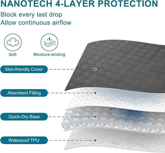 Waterproof Mattress Protector Full Size - Image 4