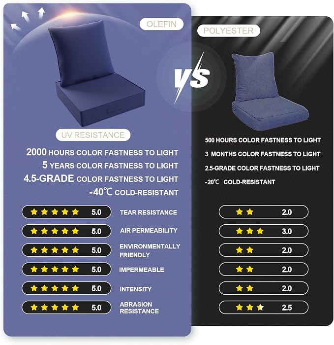 Outdoor Olefin Water-Resistant Deep Seat Cushion Set, Thickened Sofa Chair Pad - Image 2