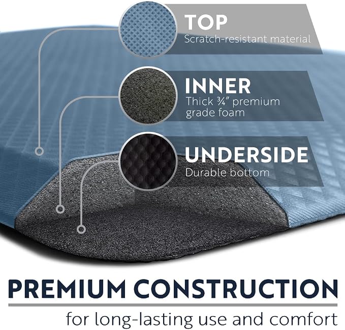 KANGAROO Thick Ergonomic Anti Fatigue Mats - Image 5