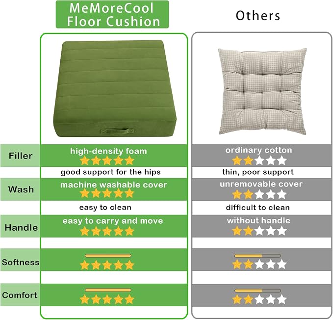 MeMoreCool Square Floor Pillow Seating - Image 2