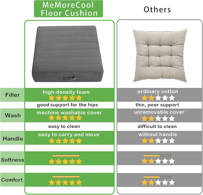 MeMoreCool Square Floor Pillow for Adults and Kids, Large Meditation Cushion - Image 2