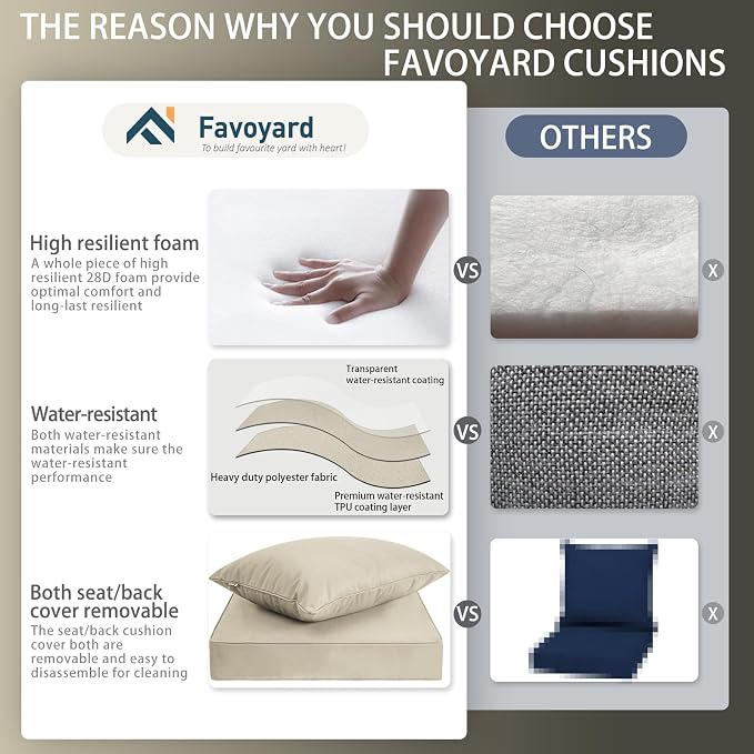 Favoyard Outdoor Seat Cushion Set 24 x 24 Inch Water-Resistant & Fade-Resistant - Image 3