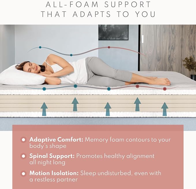 Royal Sleep Products by The Futon Factory 6 inch Memory Foam Futon Mattress - Image 3