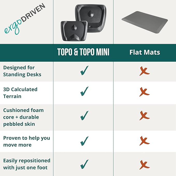 Topo Mini by Ergodriven | The Smaller Not-Flat Standing Desk Anti-Fatigue Mat - Image 5