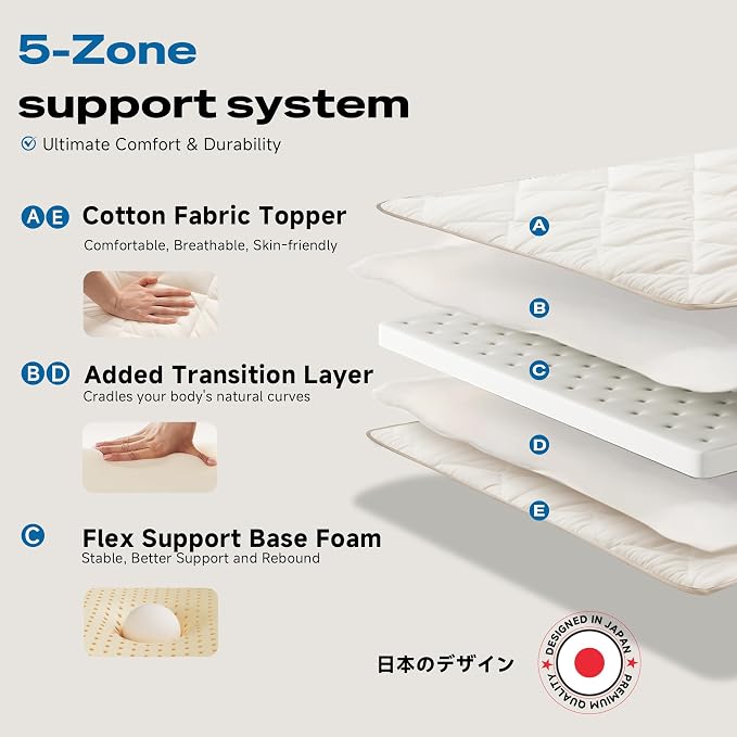 Aircliff Japanese Floor Futon Mattress Queen Size, Roll Up Tatami Mat, Sleeping - Image 4