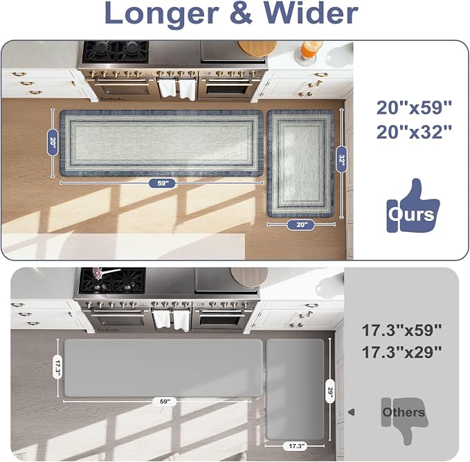 KIMODE Anti Fatigue Kitchen Mats - Image 2