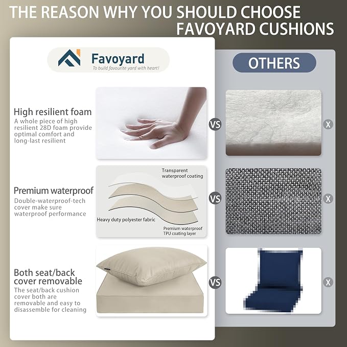 Favoyard Outdoor Seat Cushion Set 22 x 24 Inch Waterproof & Fade Resistant - Image 3