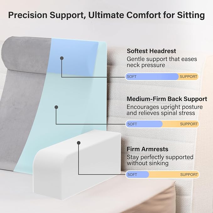 Vekkia 21" Reading Pillow for Sitting in Bed – 60° Ergonomic Wedge Back Pillow - Image 3