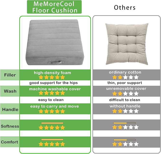 MeMoreCool Square Floor Pillow for Adults and Kids, Large Meditation Cushion - Image 2