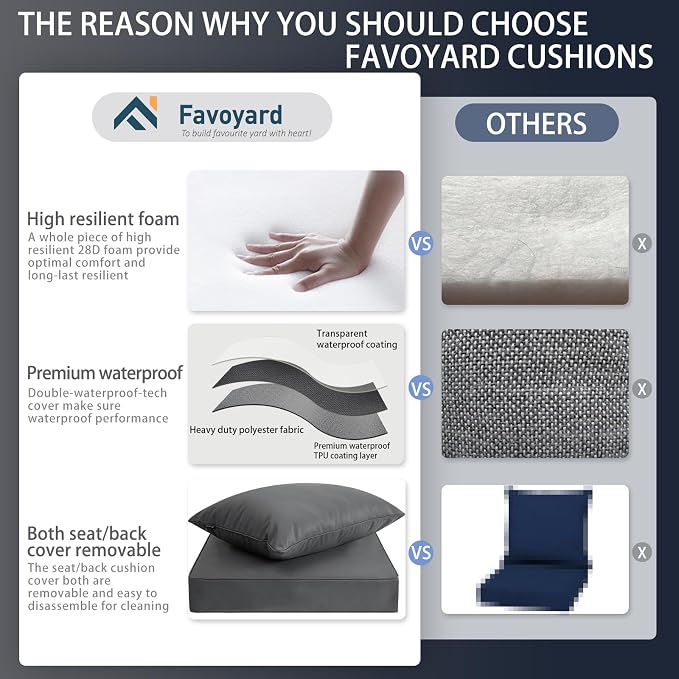 Favoyard Outdoor Seat Cushion Set 22 x 22 Inch Waterproof & Fade Resistant - Image 3