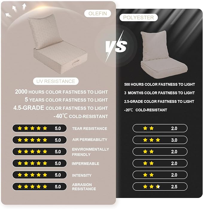 Outdoor Olefin Water-Resistant Deep Seat Cushion Set, Thickened Sofa Chair Pad - Image 2