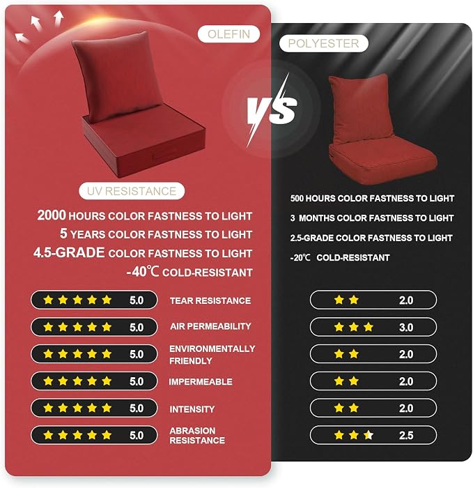 Outdoor 24''x 24''x 6'' Olefin Water-Resistant Deep Seat Cushion Set, Weather - Image 2