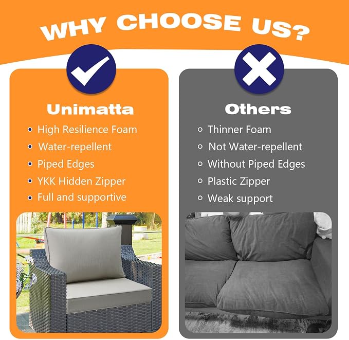 Sunbrella Outdoor Patio Chair Cushions Set, Water-Repellent, Fade Resistant - Image 7
