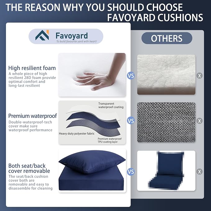 Favoyard Outdoor Seat Cushion Set 22 x 22 Inch Waterproof & Fade Resistant - Image 3