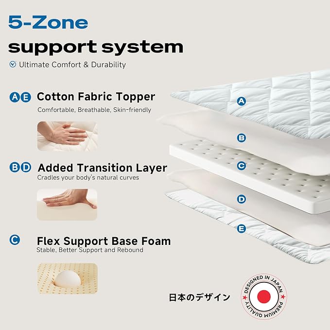 Aircliff Japanese Floor Mattress, Roll Up Tatami Mat, Sleeping Pad, Shikibuton - Image 3