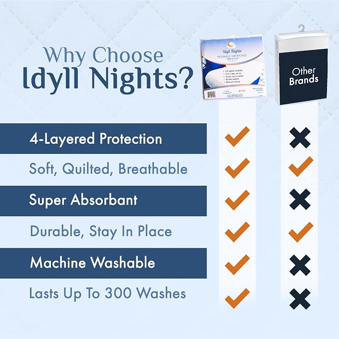 Washable Incontinence Bed Pad 36x72 – Soft, Absorbent & Waterproof Mattress - Image 4
