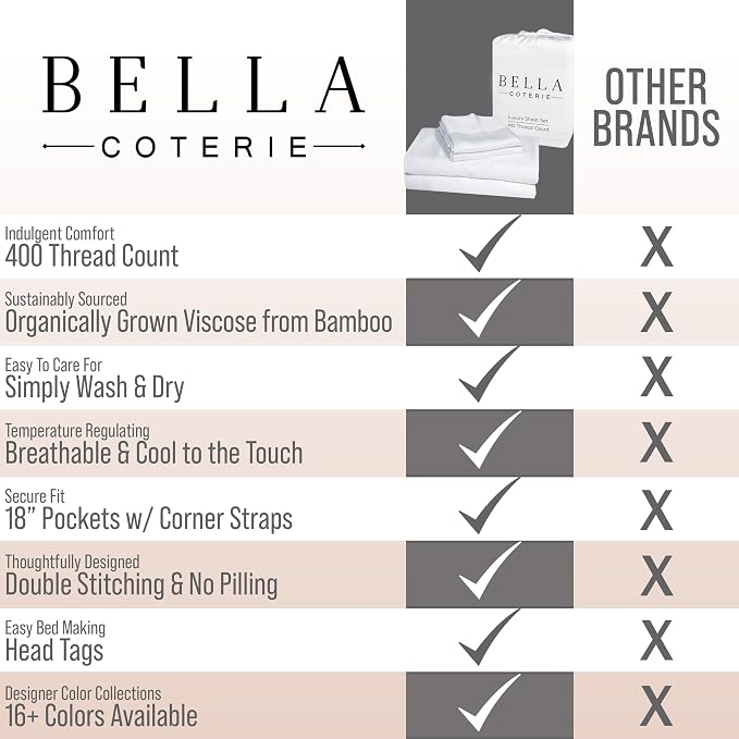 Bella Coterie Luxury Bamboo Viscose 34” Split Top King Size Sheet Set | 1 - Image 8