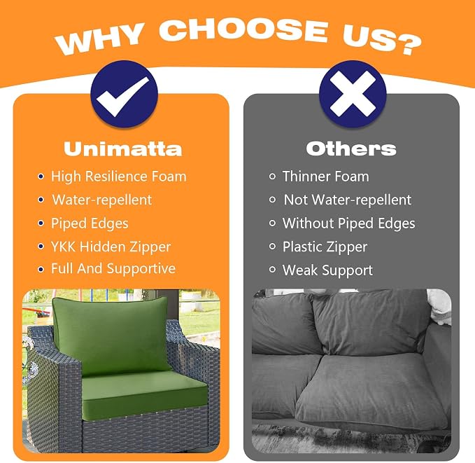 Outdoor Patio Chair Cushions Set, Water-Repellent, Fade Resistant, Deep Seat - Image 6