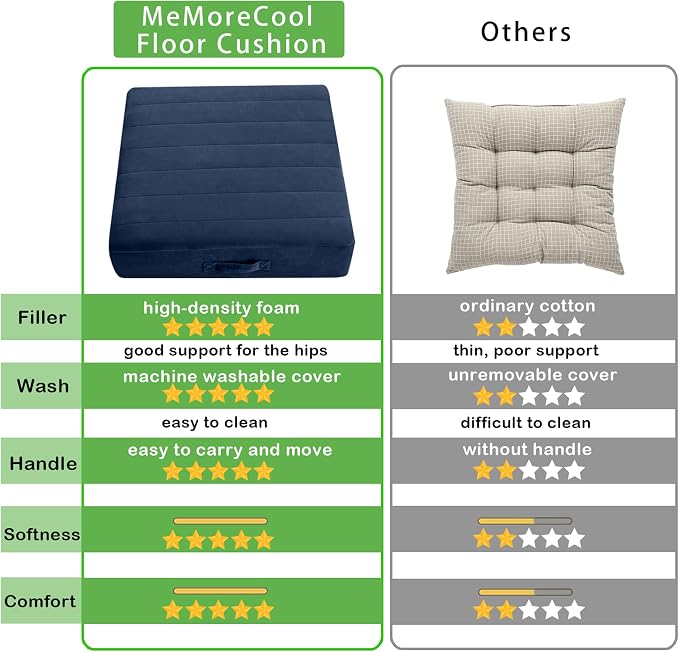 MeMoreCool Square Floor Pillow Seating - Image 2