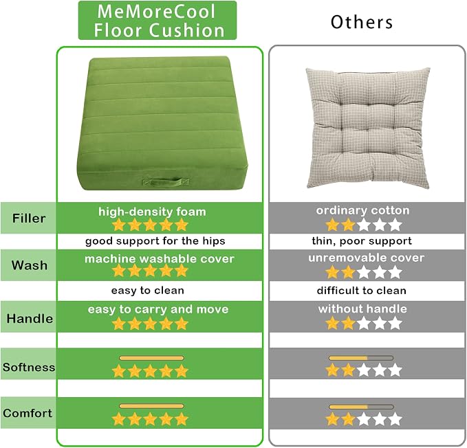 MeMoreCool Square Floor Pillow Seating - Image 2