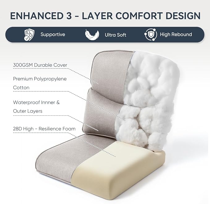 Outdoor Chair Cushions 3 Packs - Image 5