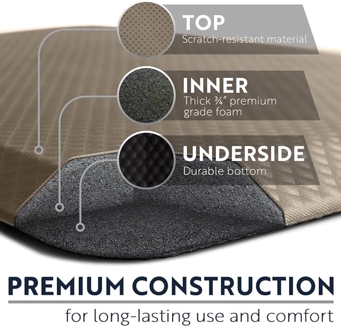 KANGAROO Thick Ergonomic Anti Fatigue Mats - Image 5