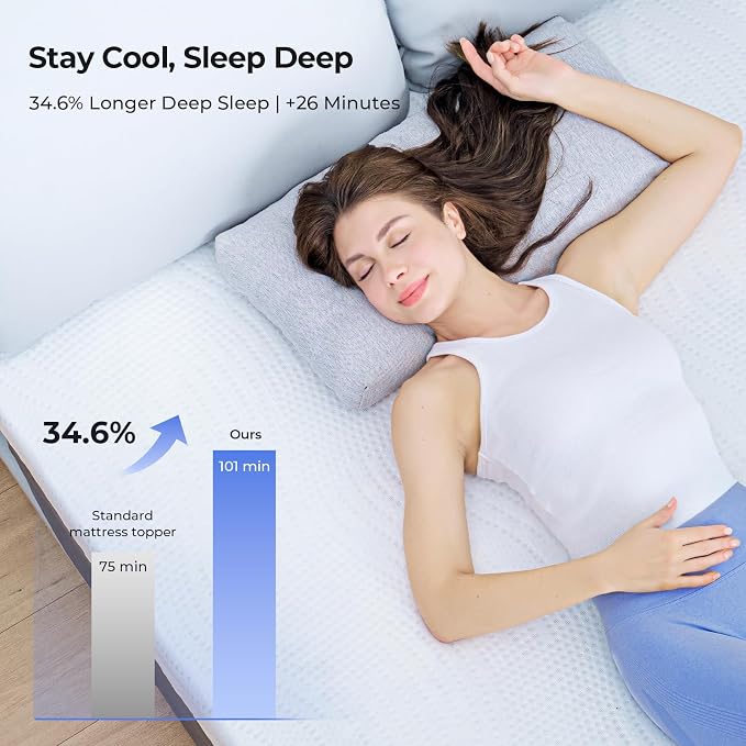 Cooling Mattress Topper Full Size 3 Inch, Cooling Gel & Bamboo Charcoal Memory - Image 2