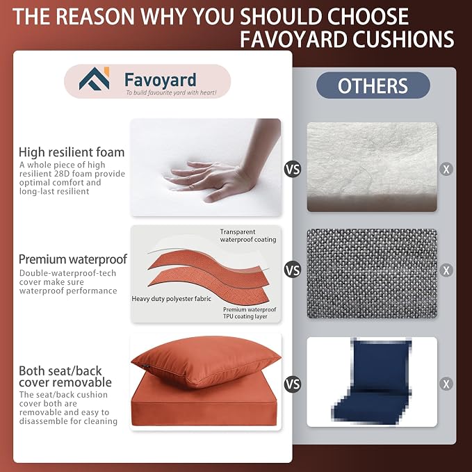 Favoyard Outdoor Seat Cushion Set 22 x 22 Inch Waterproof & Fade Resistant - Image 3