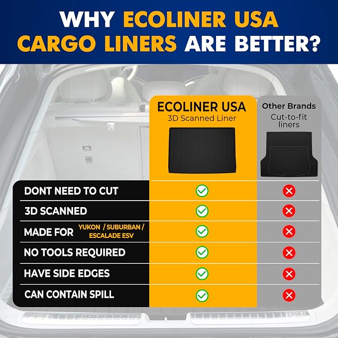 Premium Cargo Liner for Gmc Yukon XL Chevrolet Suburban 2015-2020 - Image 9