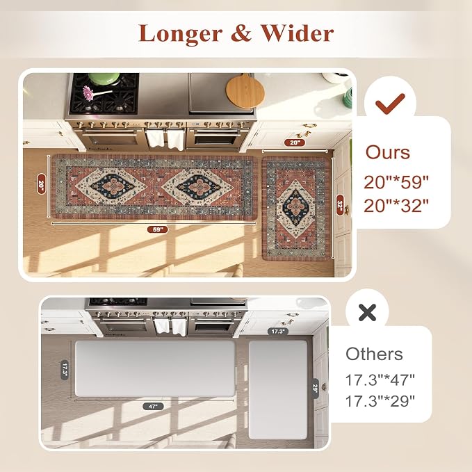 KIMODE Anti Fatigue Kitchen Mats - Image 2
