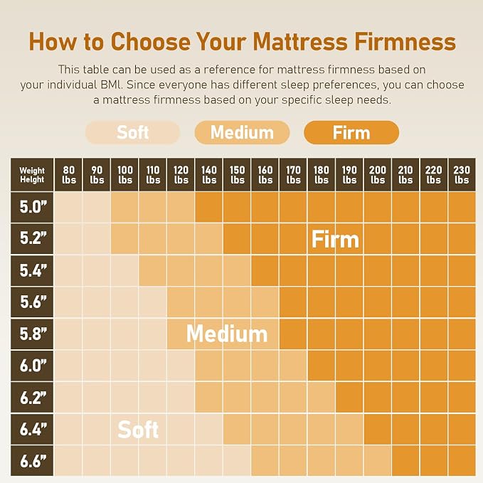 Glendan Firm Mattress Topper Queen: 3 Inch High Density Foam Mattress Pad - Image 9
